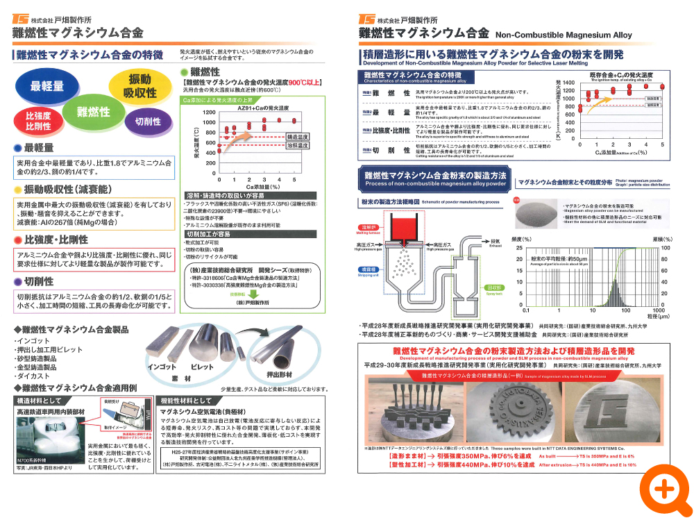 Non-combustible Magnesium Alloy